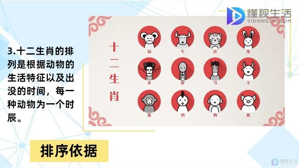 十二生肖排序