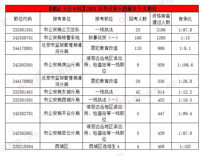 京考报名入口-京考报名入口将在今日18时关闭,报名还有最后1小时