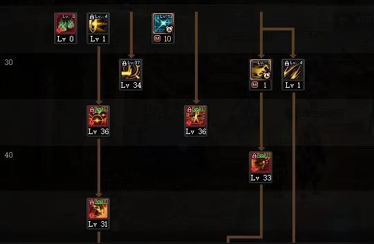 DNF2022次元加点