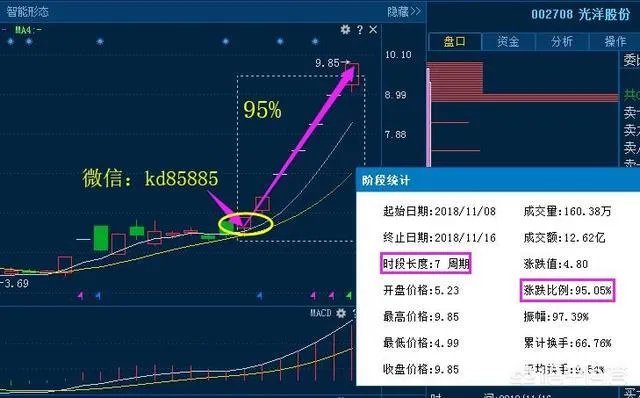 什么是短线战法,均线买入法?