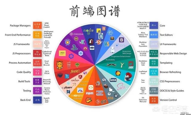 怎样学好HTML和CSS基础？