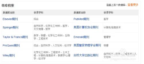 怎样发表论文