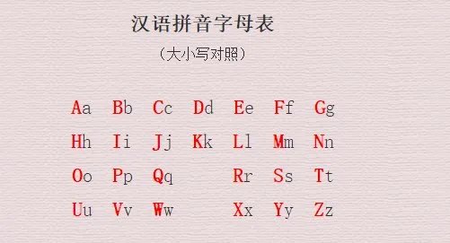 音序表正确书写格式是什么?