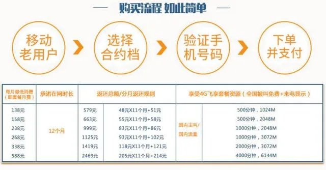 今天iPhone8开售,零售店却很冷清,这说明了什么?