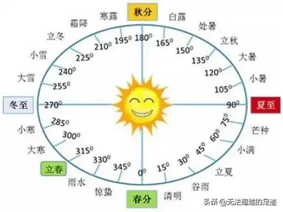 明天立春,你知道立春有哪些忌讳吗?