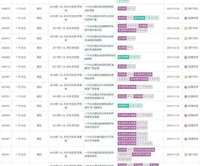 捷达汽车的质量怎么样?