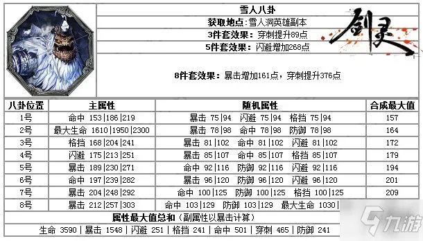 《剑灵》雪人八卦牌如何获取 获得流程分享