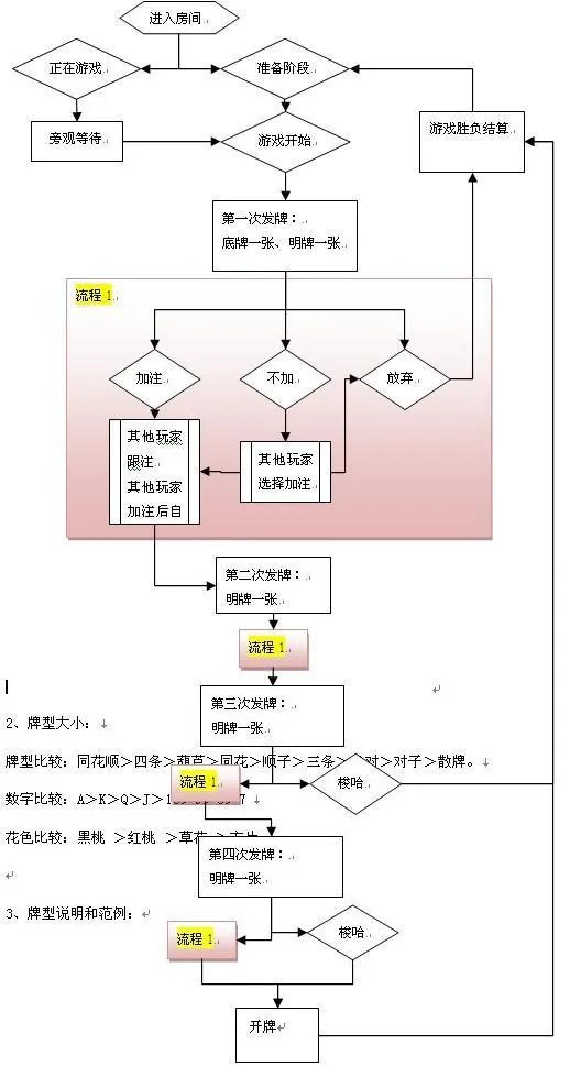 斗牛棋牌新版五张详解
