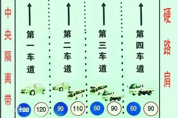 硬路肩