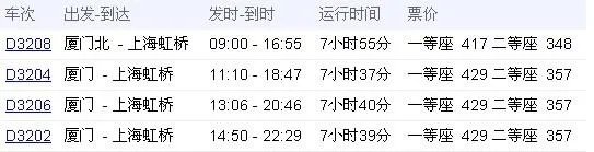 厦门到上海动车组时刻表