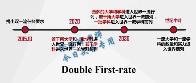 双一流大学与211,985大学有什么区别吗?