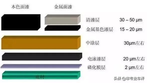 在4S店做油漆和去外面维修店做，质量上一样吗？