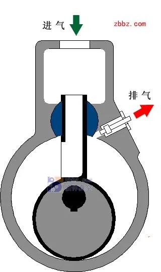 滑阀泵结构与原理图