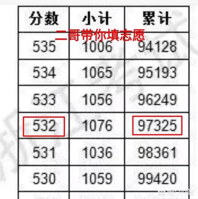 浙江2018年高考分数548分,有哪些公费高校可报?