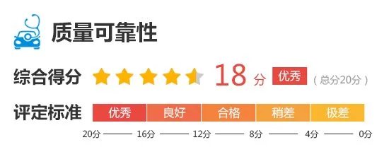 全新途胜严重质量问题,北京现代途胜致命缺点