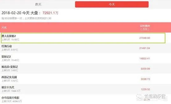 你认为陈思诚算几线导演？