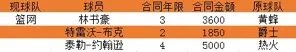 篮网队