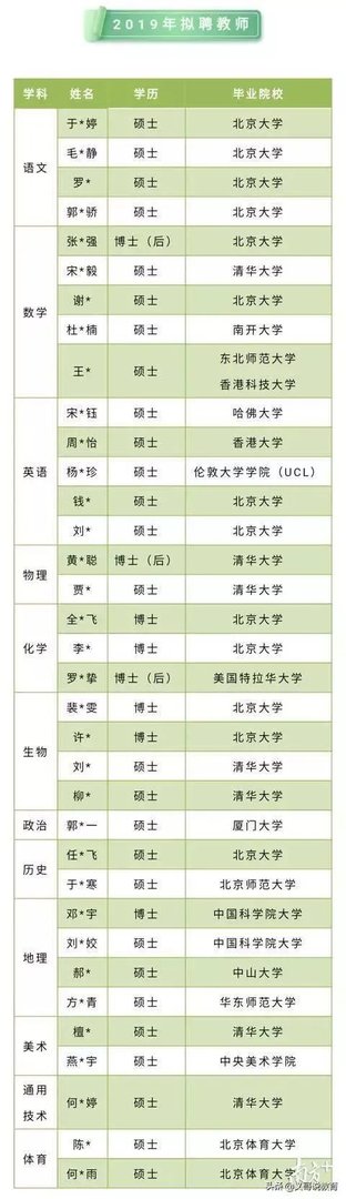 清北博士当中学老师会比师范生强吗