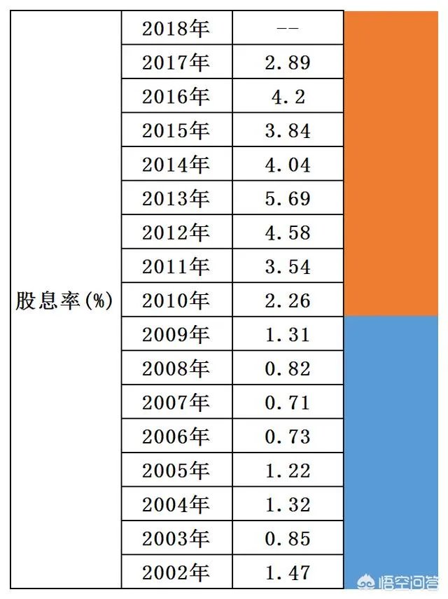 银行股 一辈子