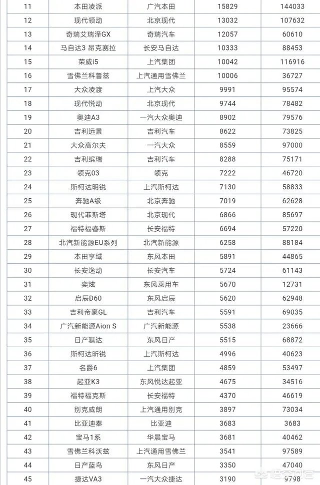 销量排行前五的紧凑型轿车到底有何实力?