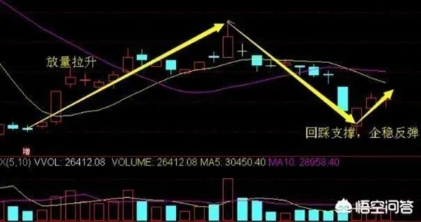 什么是短线战法,均线买入法?