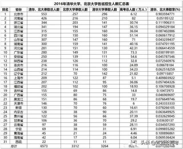 各地开学不一样，那今年高考还公平吗，你怎么看？