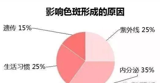 请问十倍金祛斑产品到底怎么样呢?