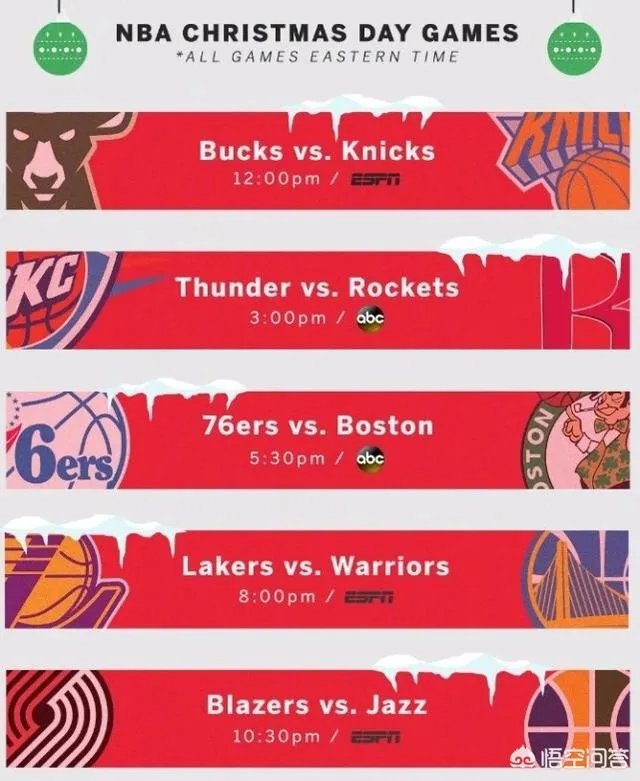 NBA新赛季圣诞大战赛程已经公布,你认为哪支球队的缺席是最遗憾的?