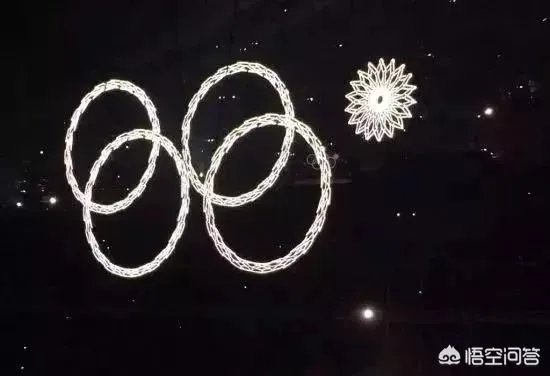 平昌冬奥会今日举办开幕式,你最期待哪个环节?
