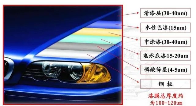 在4S店做油漆和去外面维修店做，质量上一样吗？