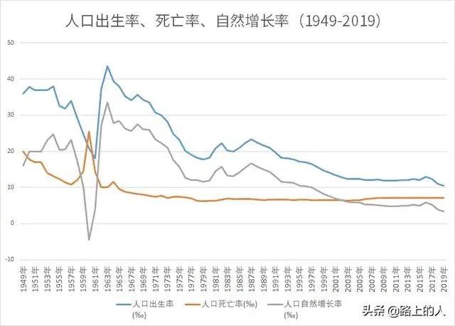 数据显示2020年中国新生人口数量大幅下降，你认为有何原因？