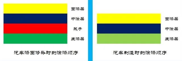 在4S店做油漆和去外面维修店做，质量上一样吗？
