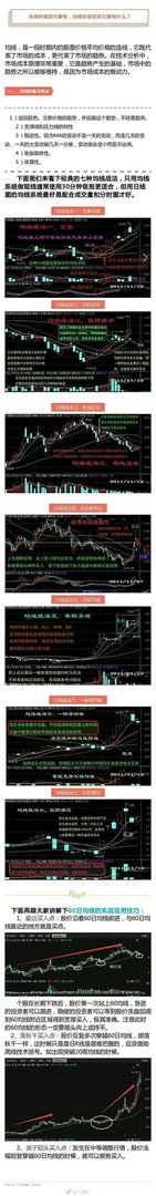 什么是短线战法,均线买入法?