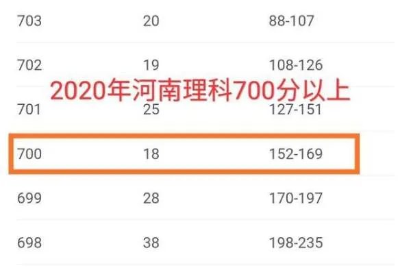 高考成绩出炉，各省的状元有可比性吗？