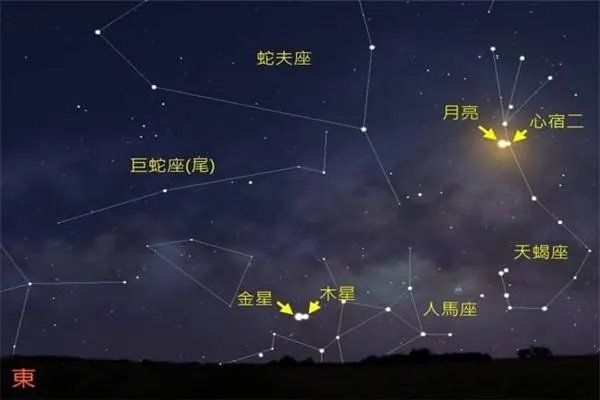 今年10月有5大天象，分别是什么？