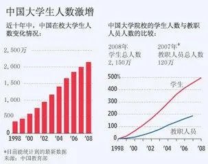 2017高考各省分数线陆续公布，大部分都降了，为啥？
