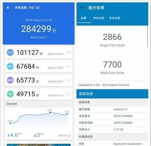 OPPO Reno3 Pro的六大黑科技 都很稳!