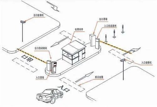 系统工程