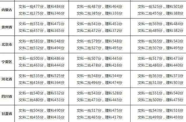 2017高考各省分数线陆续公布，大部分都降了，为啥？