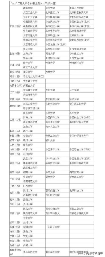 双一流大学与211,985大学有什么区别吗?