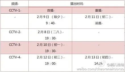 2013年都有哪些韩国明星上中国的各个卫视的春晚