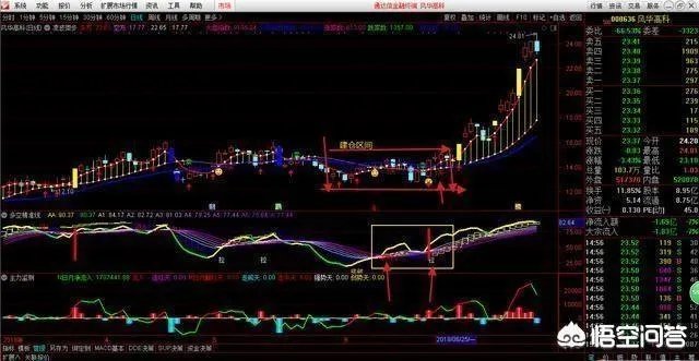 什么是短线战法,均线买入法?