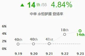 《LOL》S10T1中单介绍
