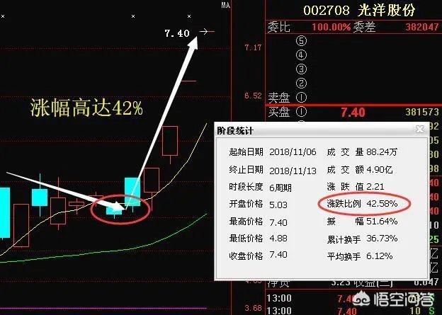 什么是短线战法,均线买入法?