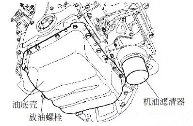 机油和机油滤清器的更换步骤(图解)