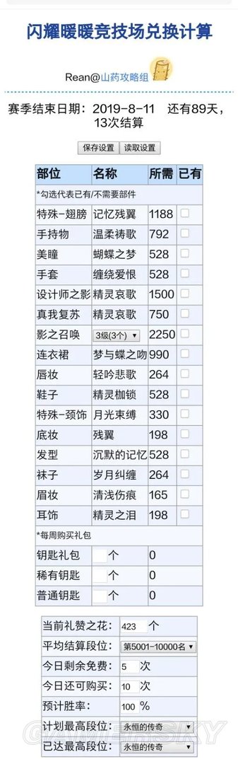 闪耀暖暖竞技场兑换计算器 竞技场兑换资源一览