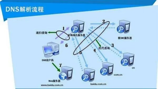 dns瘫痪能发邮件吗