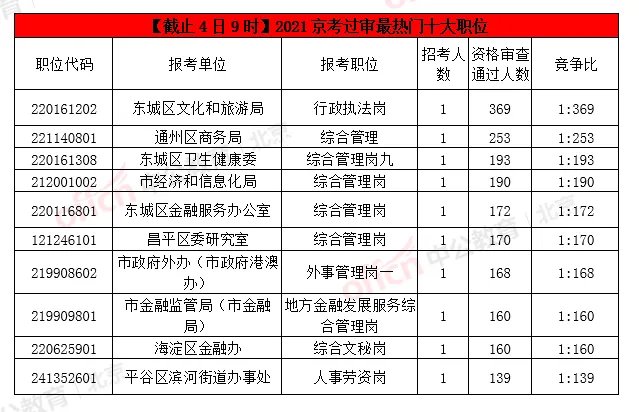 京考报名入口-京考报名入口将在今日18时关闭,报名还有最后1小时