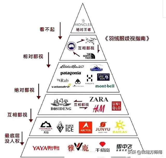 Moncler羽绒服怎么样？哪些明星比较爱穿？