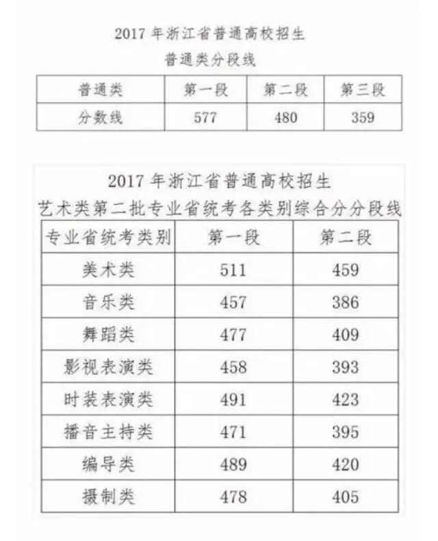 2017高考各省分数线陆续公布，大部分都降了，为啥？